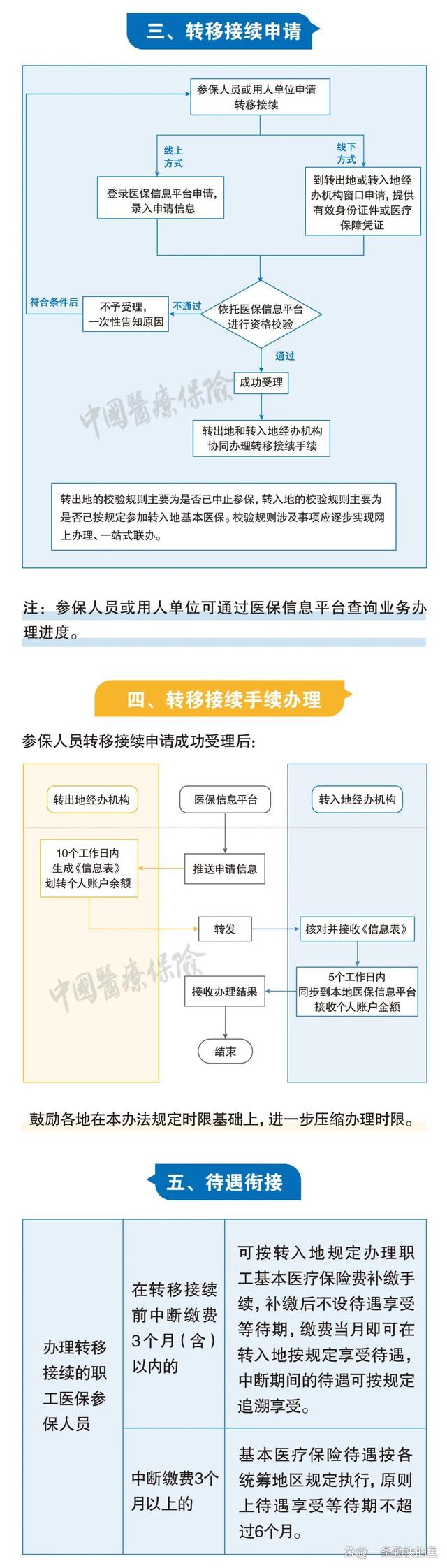 南漳最新个人医保余额怎么提取北京方法分析(最方便真实的南漳北京医保个人部分怎么提取方法)
