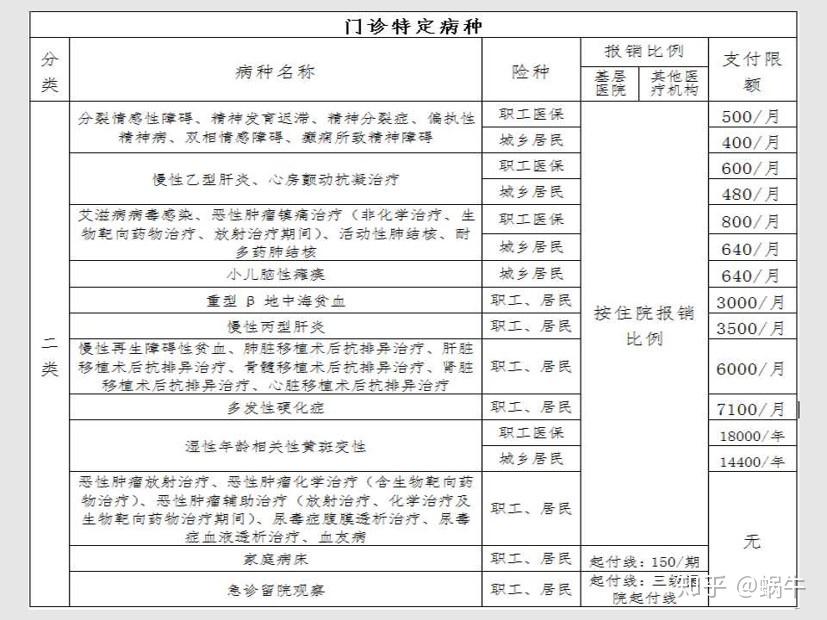 南漳最新在线套医保卡联系方式方法分析(最方便真实的南漳有没有套医保卡的app方法)