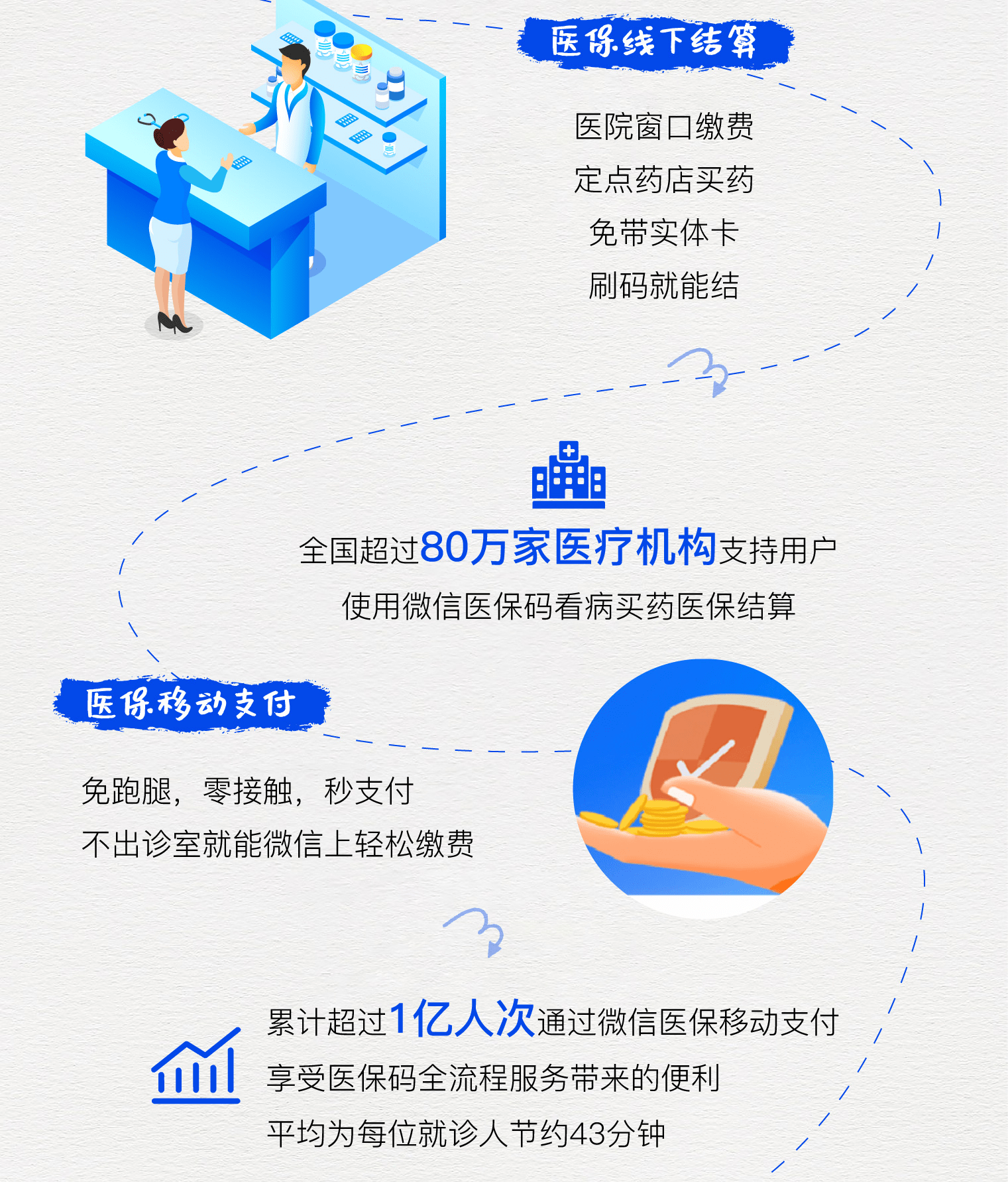 南漳最新医保卡提取24小时微信方法分析(最方便真实的南漳微信医保提现方法)
